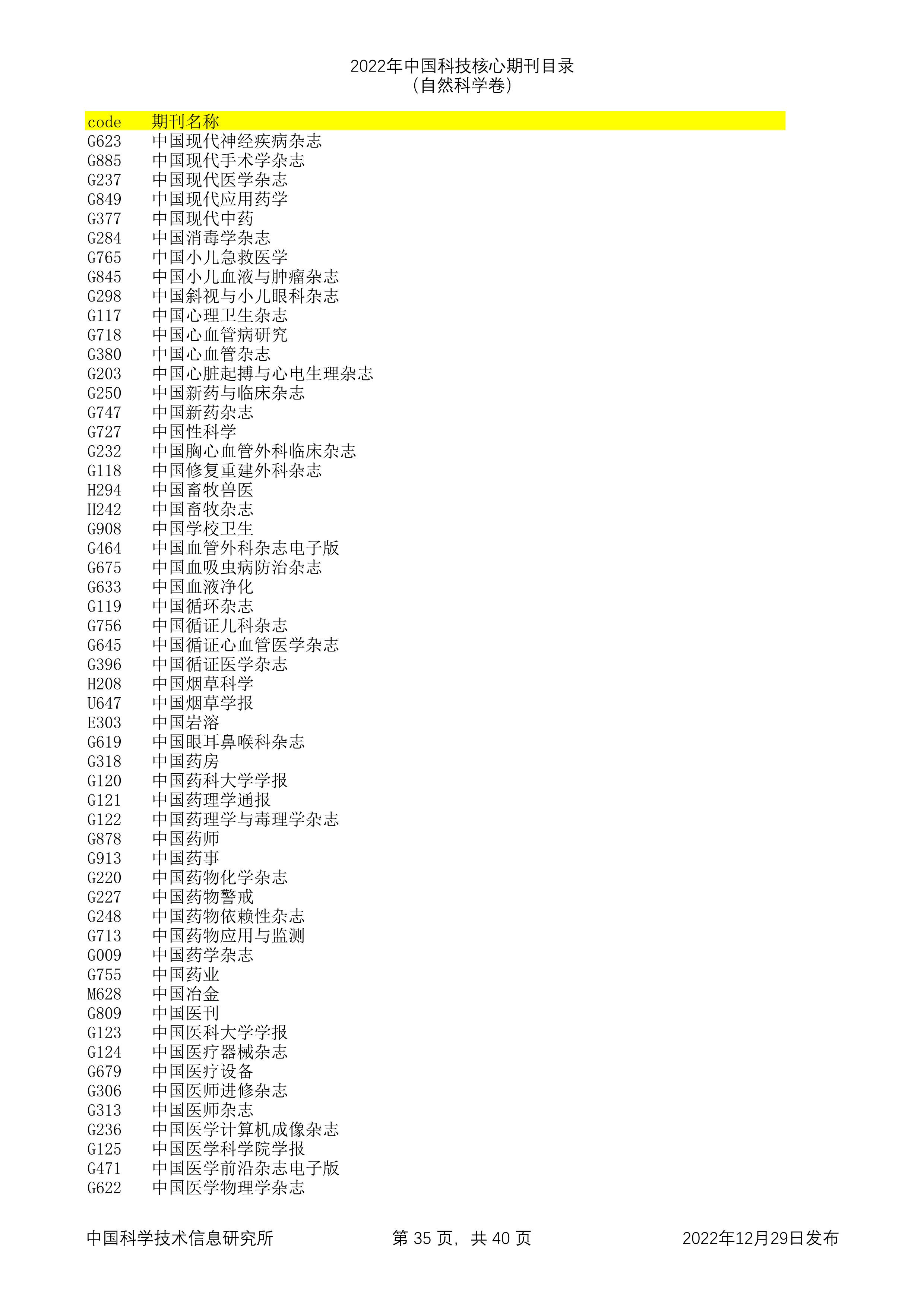 2023年科技核心（统计源核心）期刊目录公布，望收藏，期刊那些事