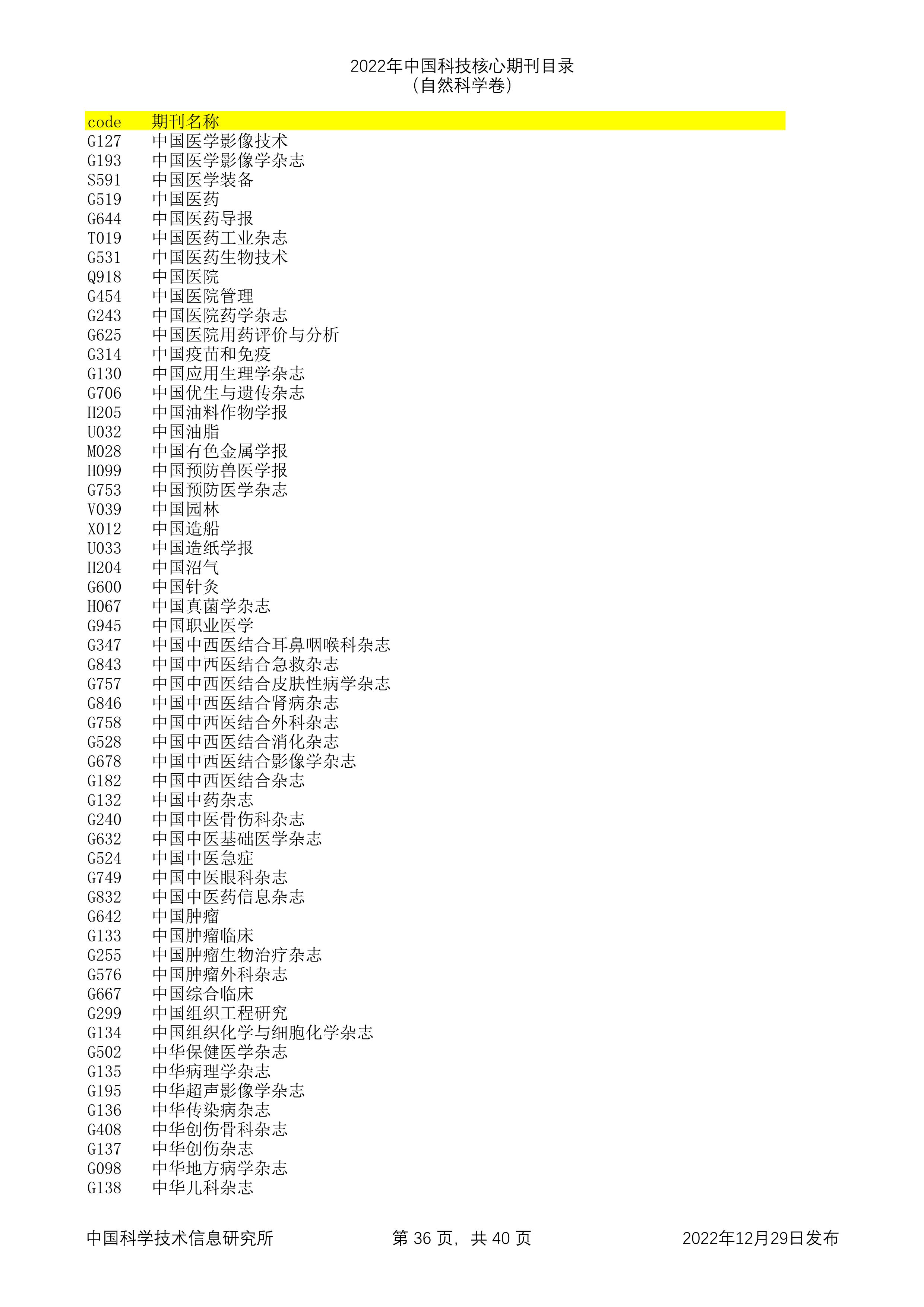 2023年科技核心（统计源核心）期刊目录公布，望收藏，期刊那些事