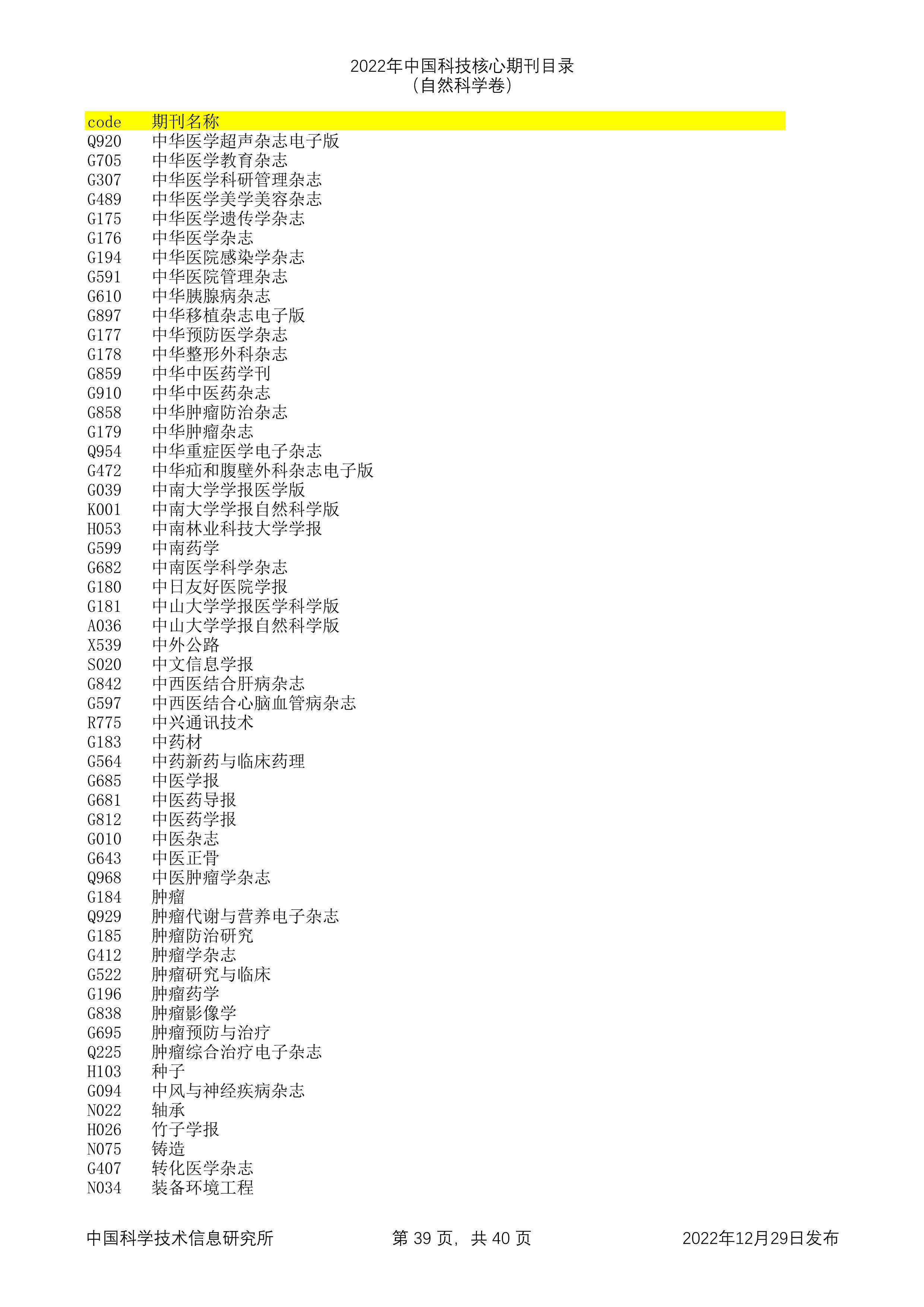 2023年科技核心（统计源核心）期刊目录公布，望收藏，期刊那些事