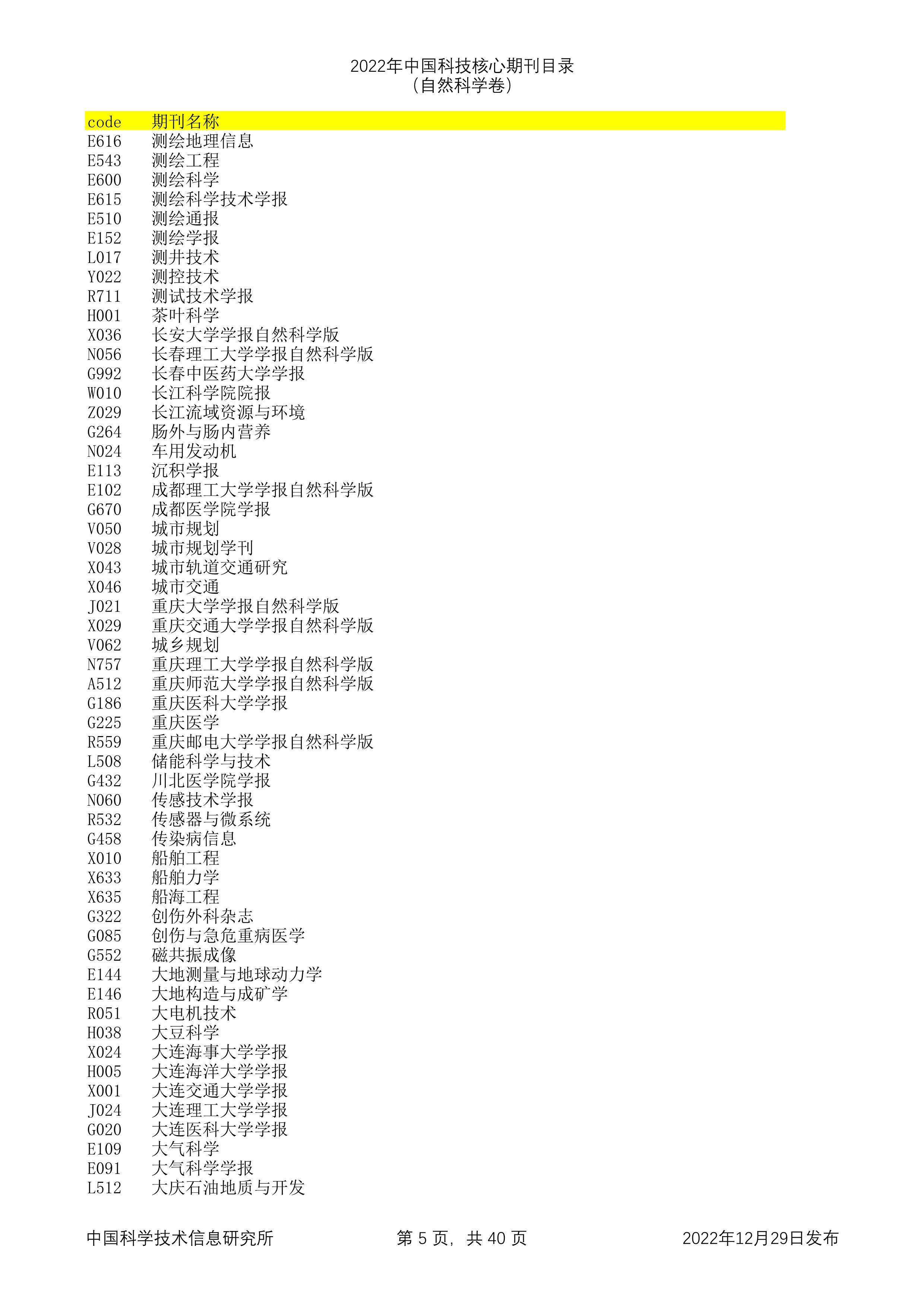 2023年科技核心（统计源核心）期刊目录公布，望收藏，期刊那些事