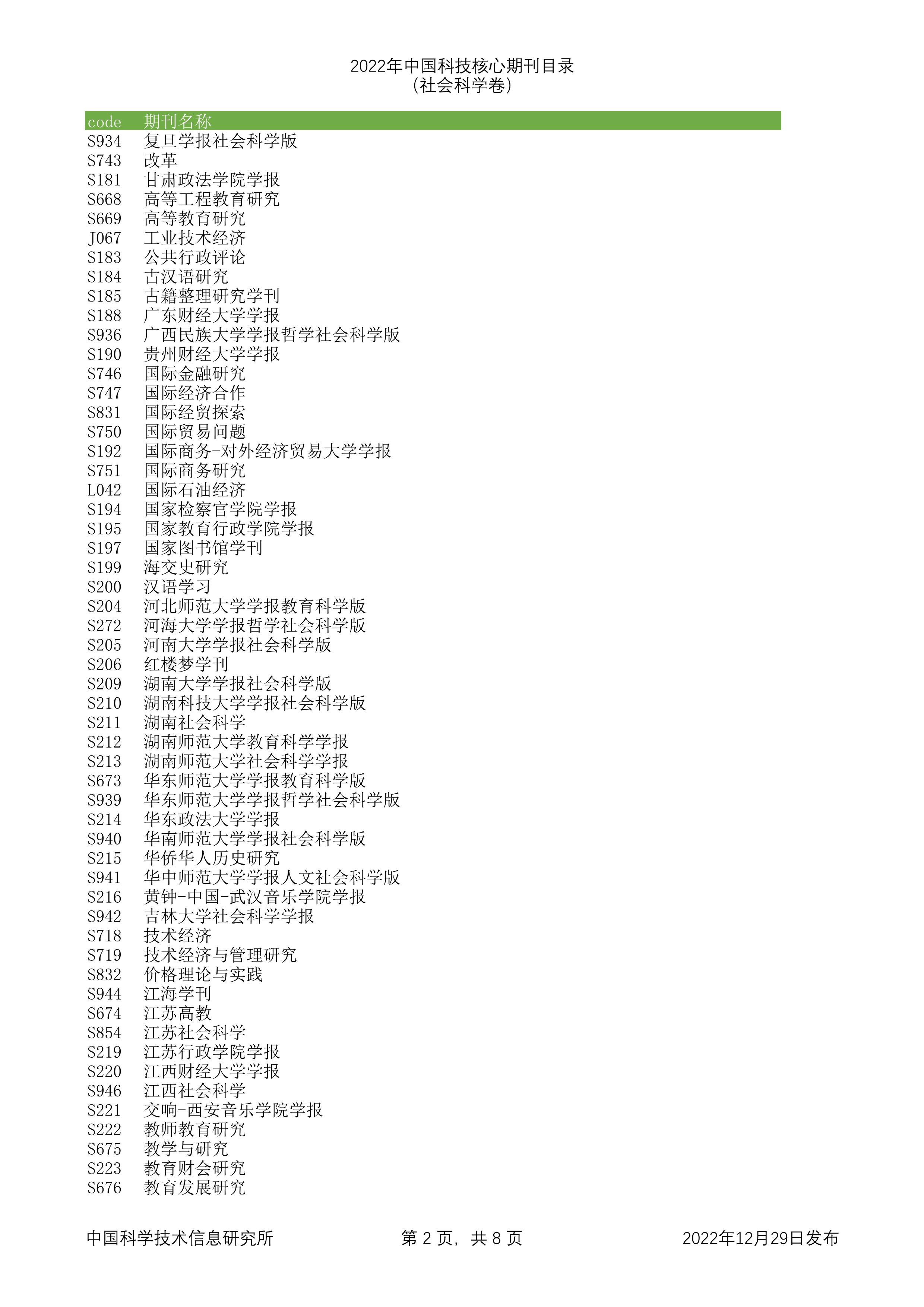 2023年科技核心（统计源核心）期刊目录公布，望收藏，期刊那些事