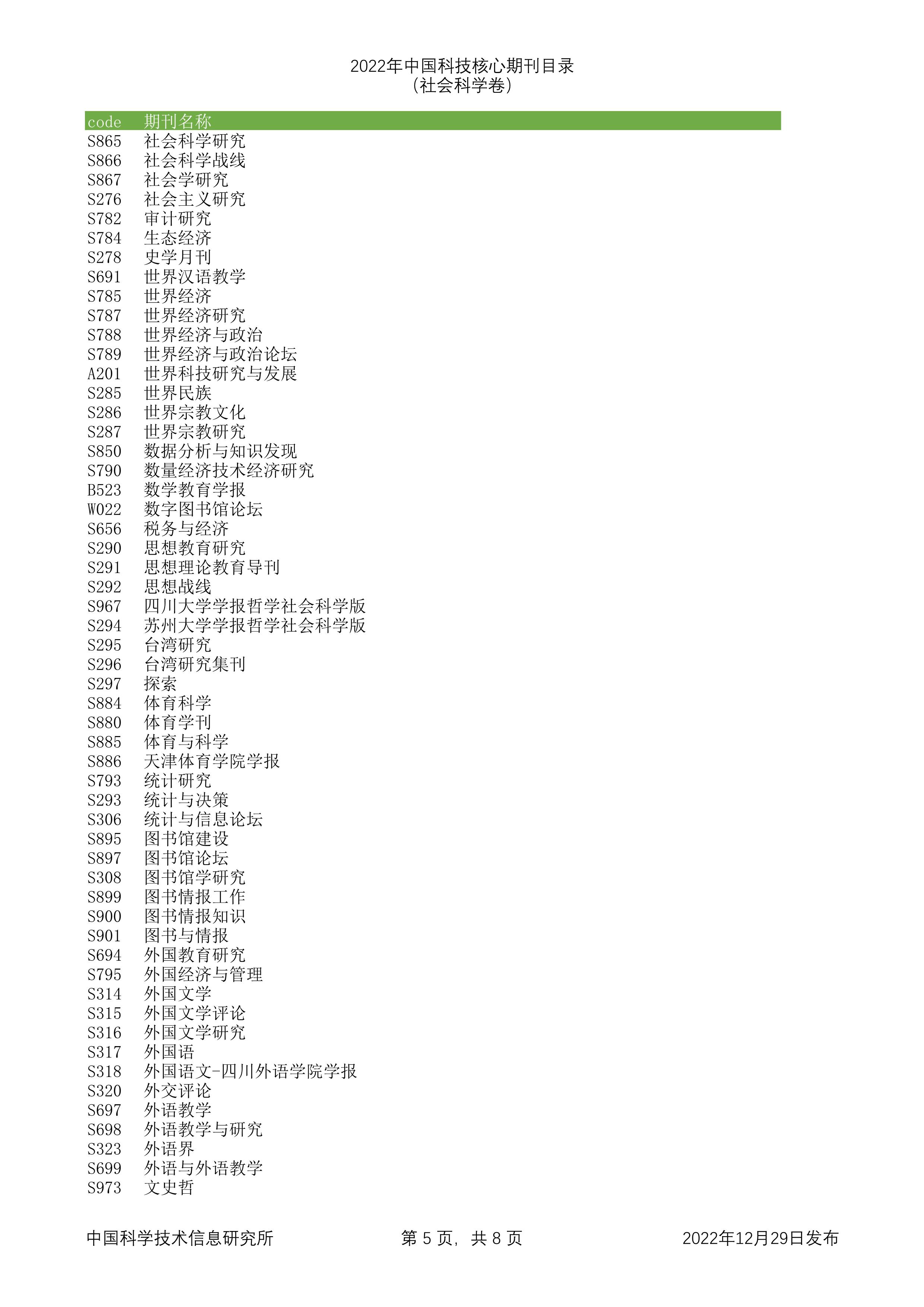 2023年科技核心（统计源核心）期刊目录公布，望收藏，期刊那些事