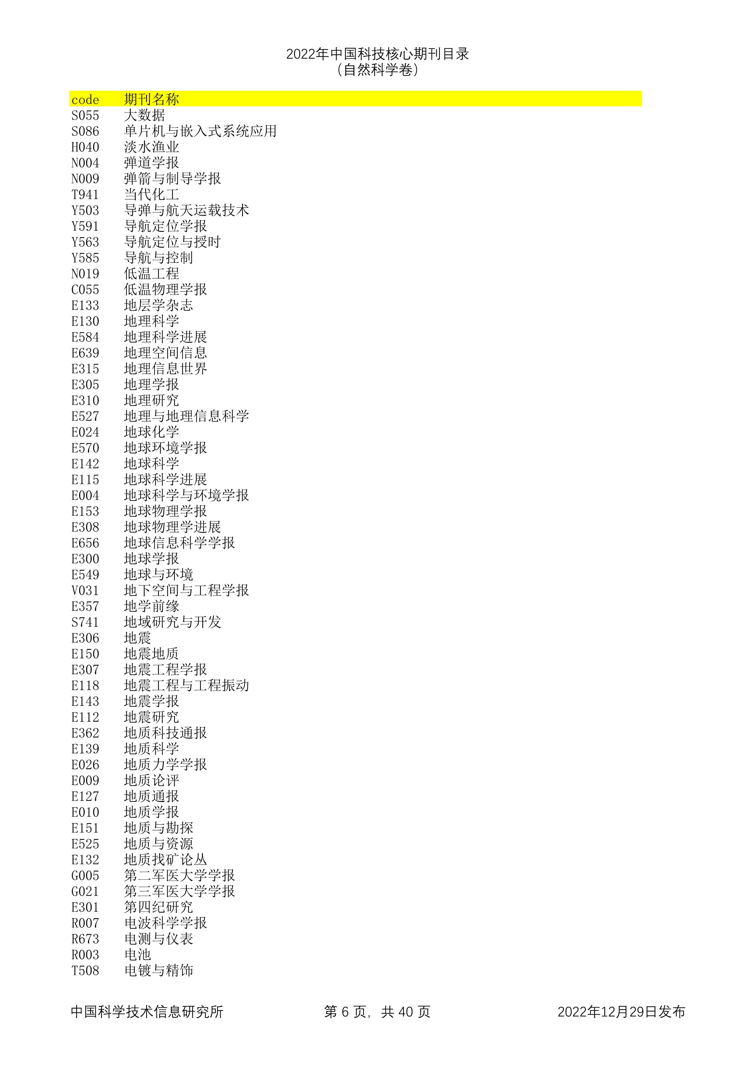 2023年科技核心（统计源核心）期刊目录公布，望收藏，期刊那些事