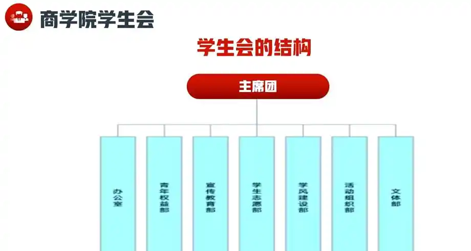 商学院学生会纳新：搭建青春实践桥梁