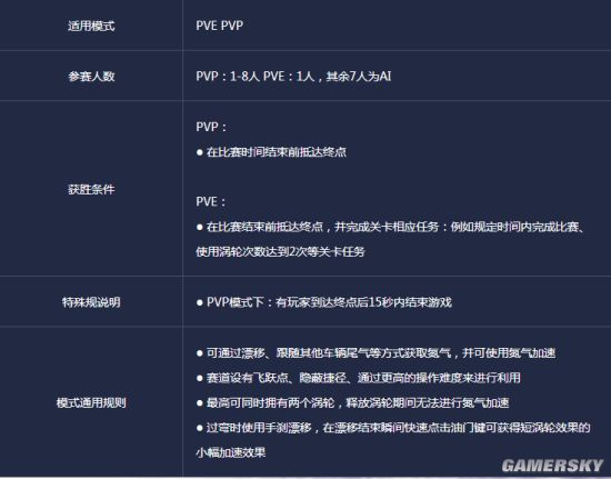 赢在起跑线 极品飞车全面新手玩法教学攻略