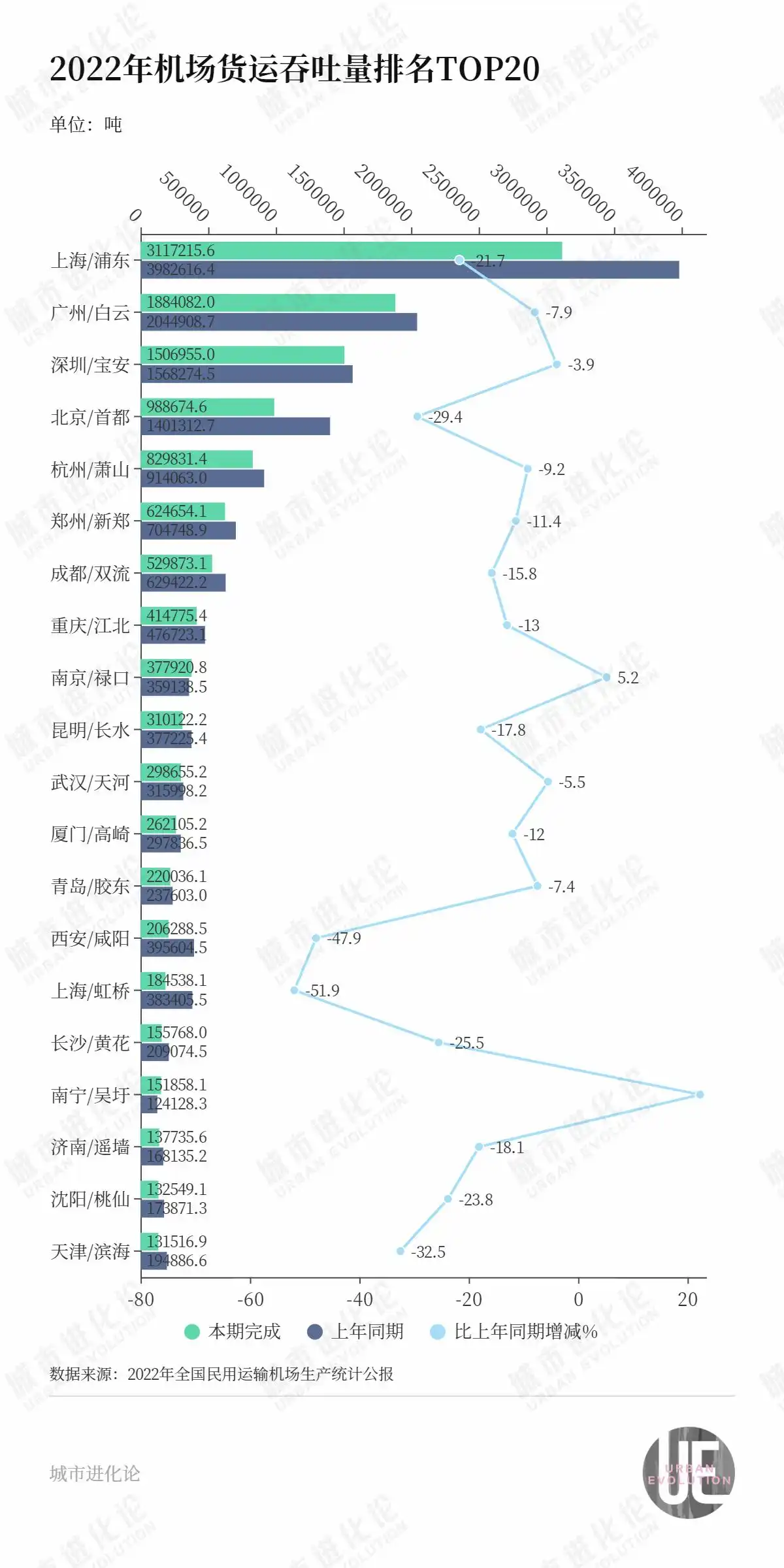 又一中部省会“破零”，郑州第一不稳了？
