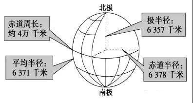 「高中地理」高考地理笔记：经纬网、等值线、地形剖面图知识汇总