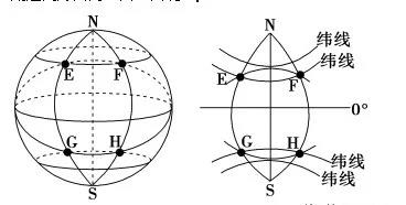 「高中地理」高考地理笔记：经纬网、等值线、地形剖面图知识汇总