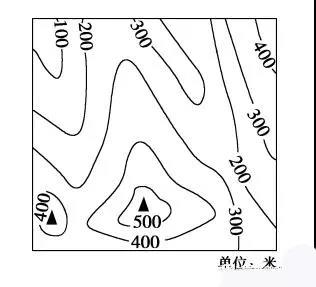 「高中地理」高考地理笔记：经纬网、等值线、地形剖面图知识汇总
