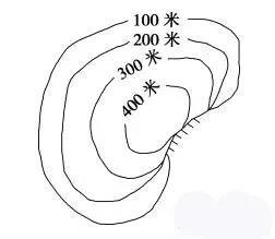 「高中地理」高考地理笔记：经纬网、等值线、地形剖面图知识汇总