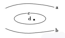 「高中地理」高考地理笔记：经纬网、等值线、地形剖面图知识汇总
