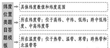 「高中地理」高考地理笔记：经纬网、等值线、地形剖面图知识汇总