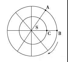 「高中地理」高考地理笔记：经纬网、等值线、地形剖面图知识汇总