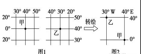 「高中地理」高考地理笔记：经纬网、等值线、地形剖面图知识汇总