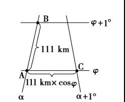 「高中地理」高考地理笔记：经纬网、等值线、地形剖面图知识汇总