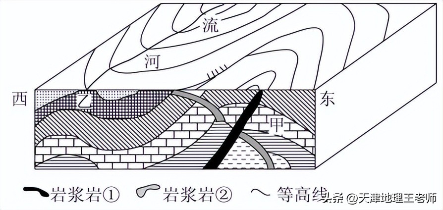 天津市武清区四校2022-2023学年高二上学期第一次练习地理试题