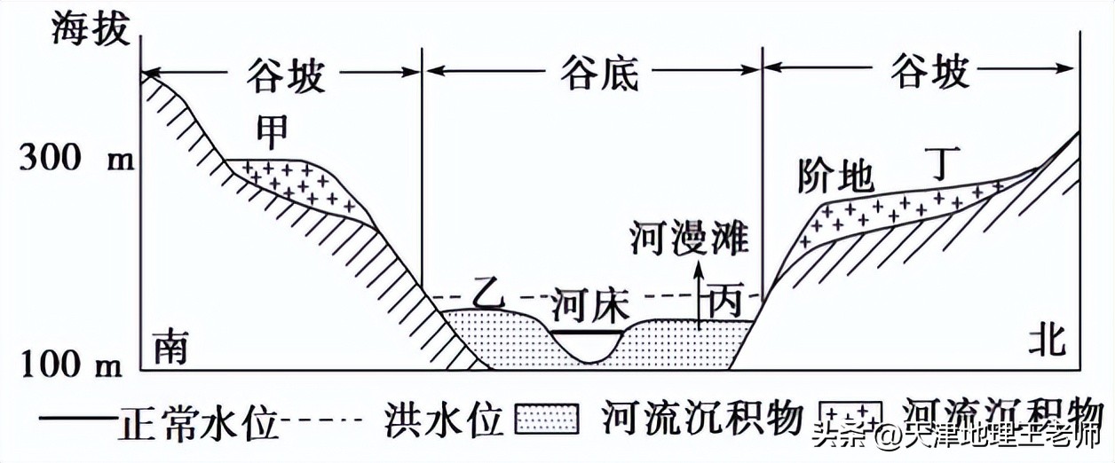 天津市武清区四校2022-2023学年高二上学期第一次练习地理试题