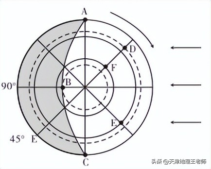 天津市武清区四校2022-2023学年高二上学期第一次练习地理试题