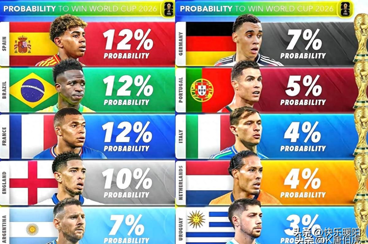 2026世界杯七大豪门暗藏致命命门！谁将逆袭破局？