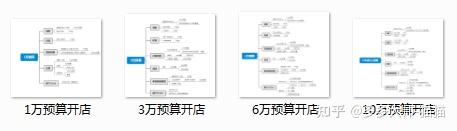 新手小白怎么在拼多多开店？拼多多开店全流程和实操技巧，建议收藏！