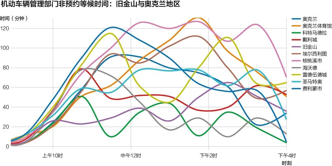 别盲目相信 AI，数据分析师的核心竞争力是什么？