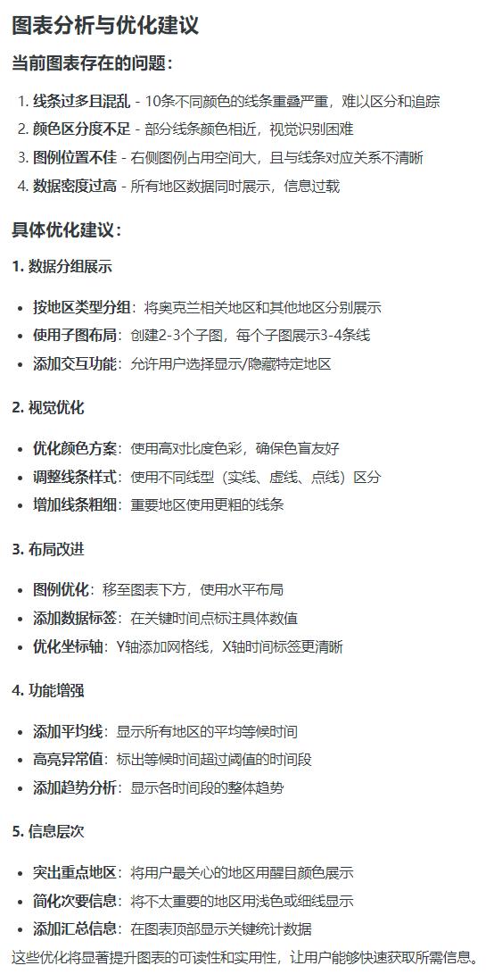 别盲目相信 AI，数据分析师的核心竞争力是什么？