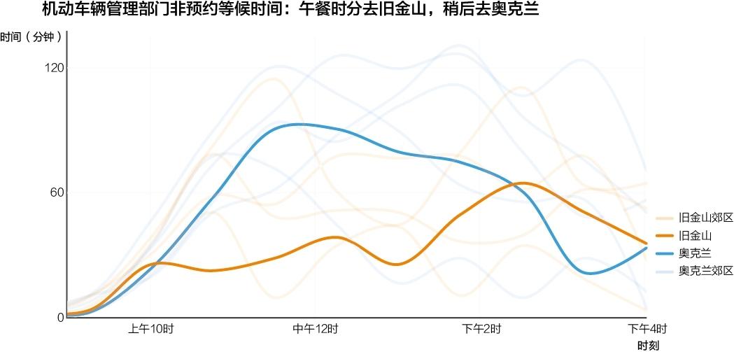 别盲目相信 AI，数据分析师的核心竞争力是什么？