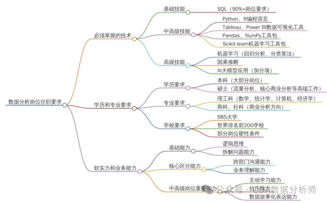 【CDA干货】BOSS 直聘揭秘：数据分析岗的行业机会、薪资密码