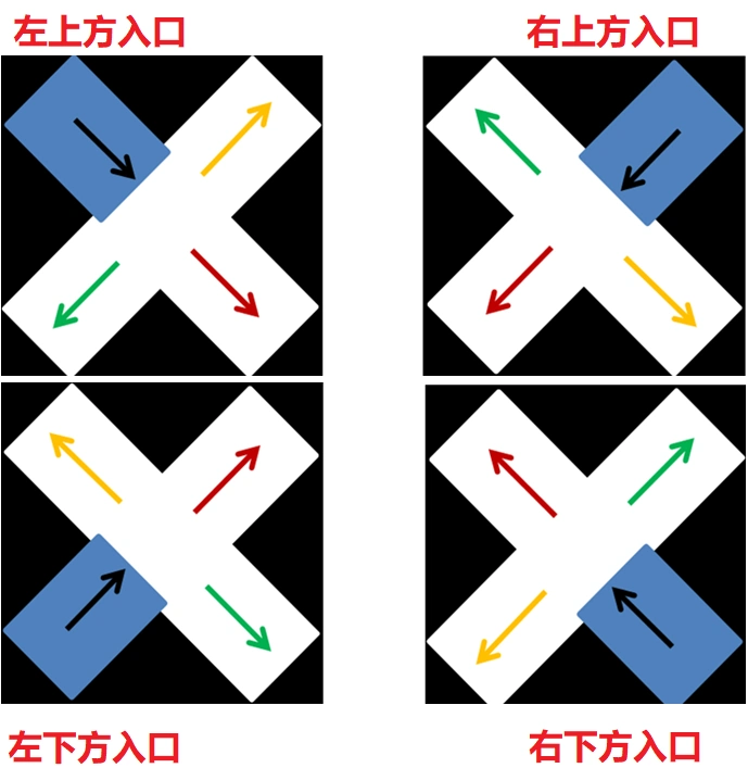 暗黑2地图攻略第一章ACT1