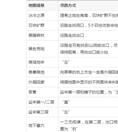 暗黑2地图攻略第一章ACT1