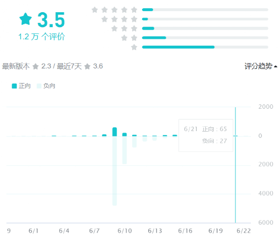 经典二次元IP《刀剑神域》的错位竞争