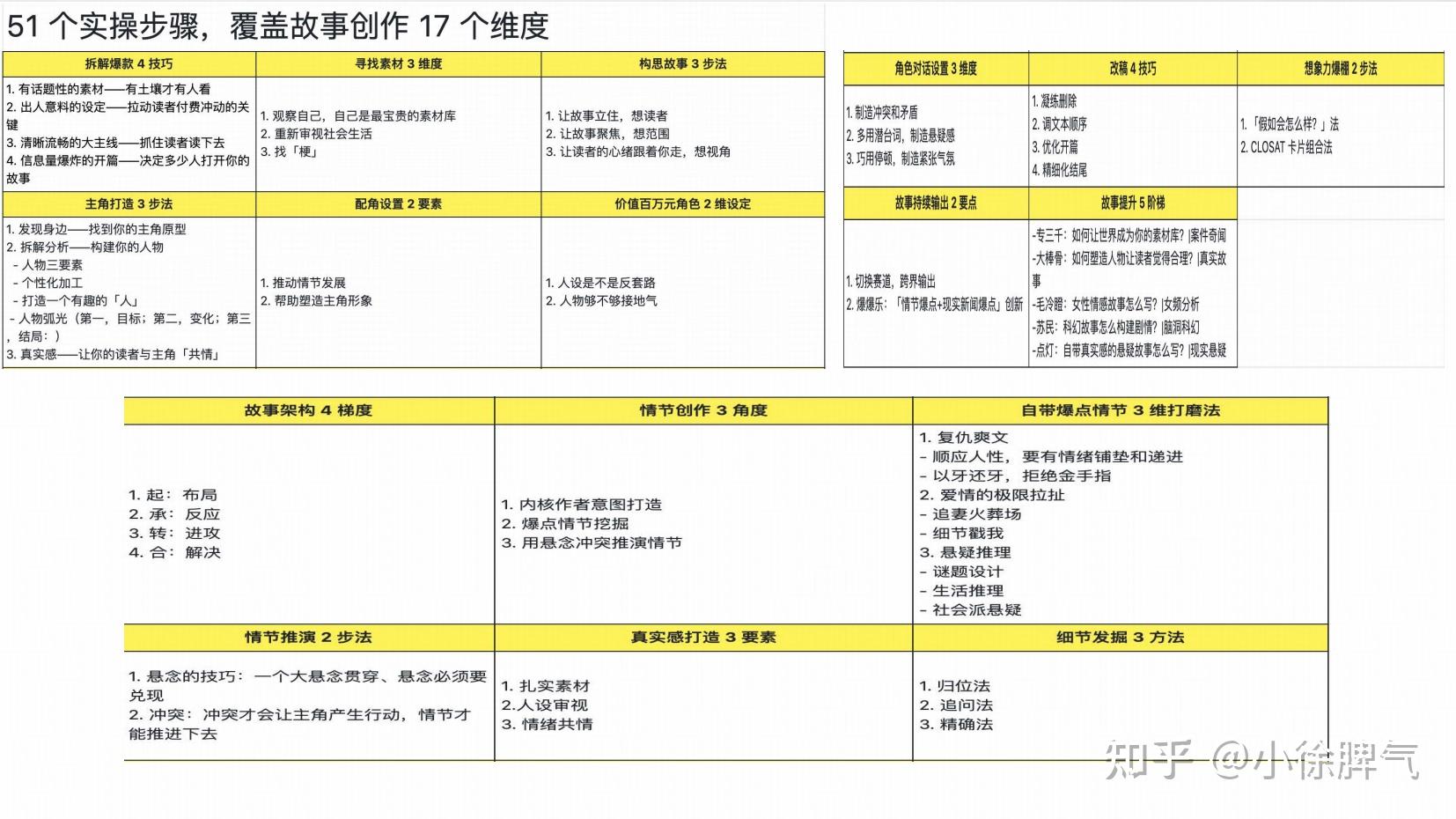 新人去哪个小说网站写小说好？