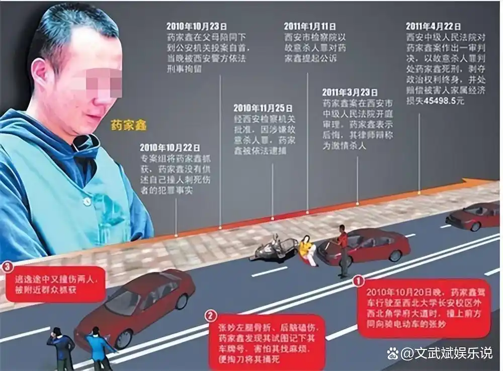 惊人！大学生药家鑫被判死刑，捐眼角膜请求竟被父亲这样拒绝