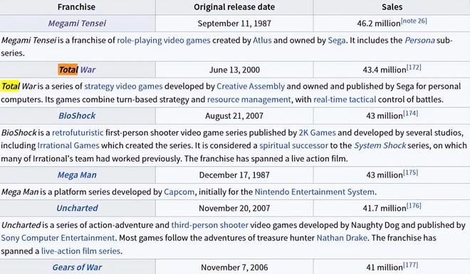 5000万销量，这款RTS火了整整25年