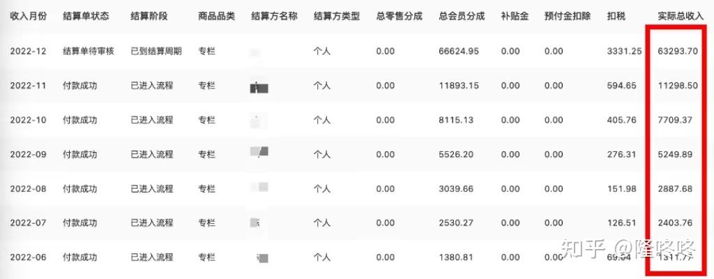 写小说哪个平台好？