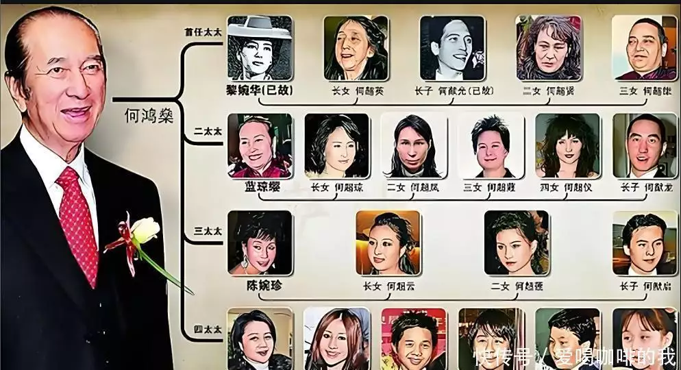 盘点赌王何鸿燊的17个子女及现状，大房最惨，二房成最大赢家！