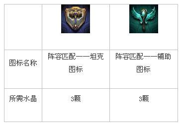 LOL英雄联盟2016新的征程活动今日开启 赢猴年限定皮肤孙悟空