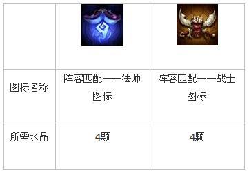 LOL英雄联盟2016新的征程活动今日开启 赢猴年限定皮肤孙悟空