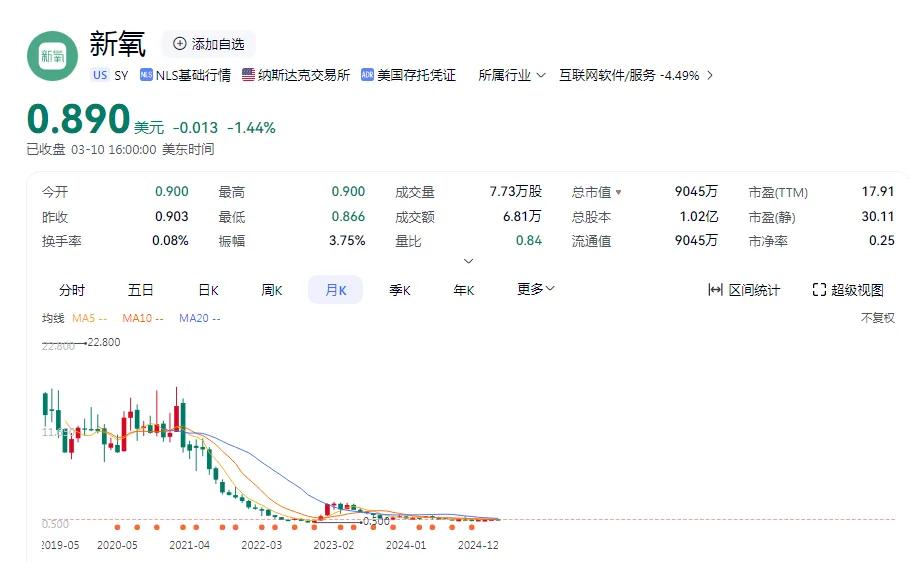 医美毁脸、虚假宣传、监管处罚……新氧，今年会不会上315？