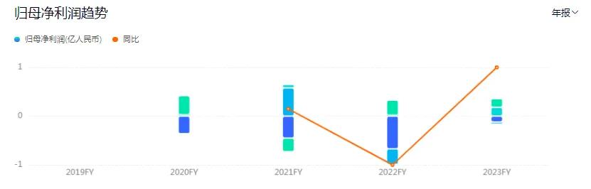 医美毁脸、虚假宣传、监管处罚……新氧，今年会不会上315？