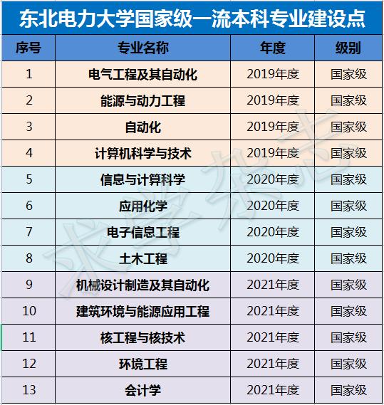 华电第一，双非比985“吃香”：国家电网2025录用Top10高校出炉！