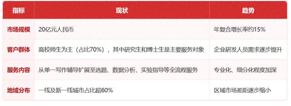 2025年论文辅导行业白皮书总结：标杆机构的创新实践