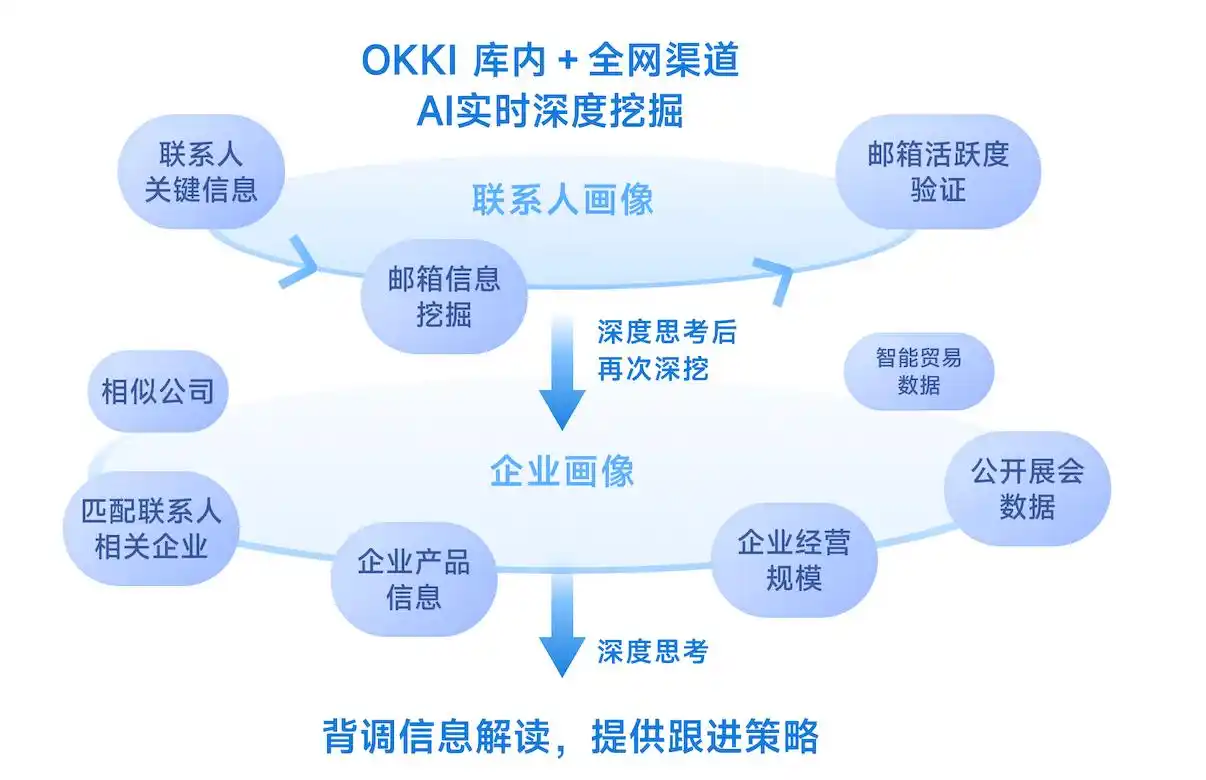 外贸开发信总是石沉大海？这5个模板让你轻松拿到回复