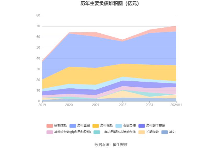 新宝股份：2024年上半年净利润4.42亿元 同比增长11.95%