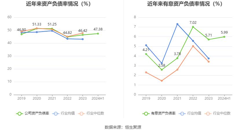 新宝股份：2024年上半年净利润4.42亿元 同比增长11.95%