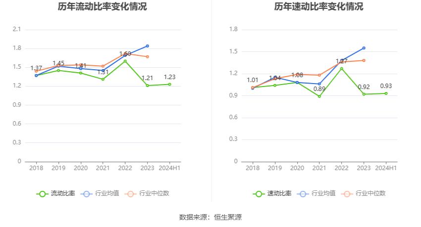 新宝股份：2024年上半年净利润4.42亿元 同比增长11.95%