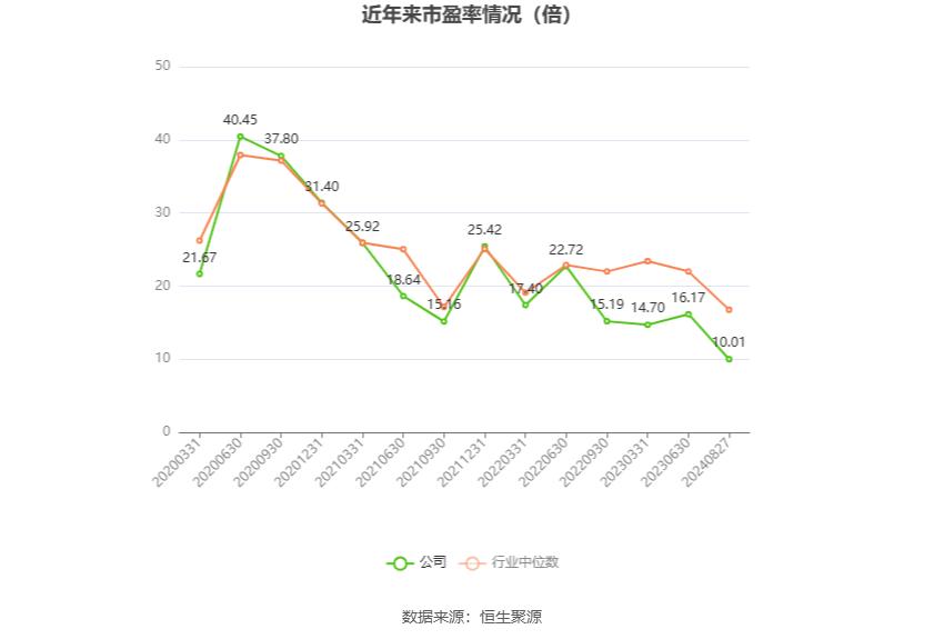 新宝股份：2024年上半年净利润4.42亿元 同比增长11.95%