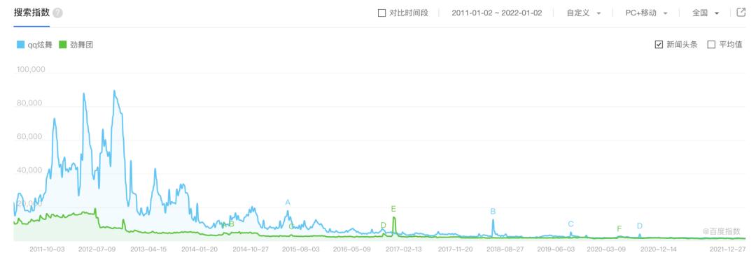 一款全民游戏的5000天