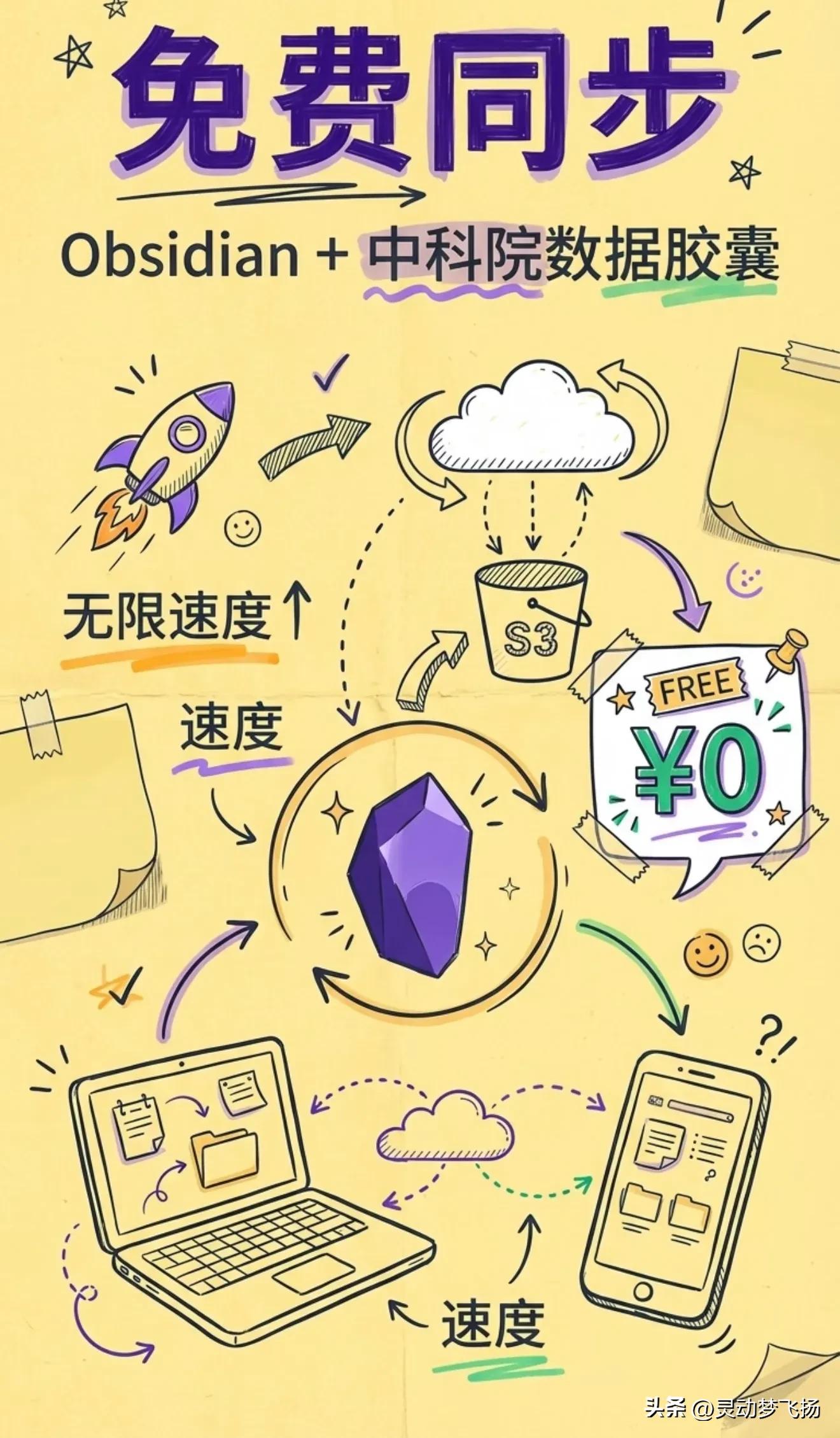 中科院免费云存储：20GB永久+WebDAV，无套路真香