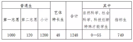 潍坊市寒亭区第一中学2023年高中招生简章